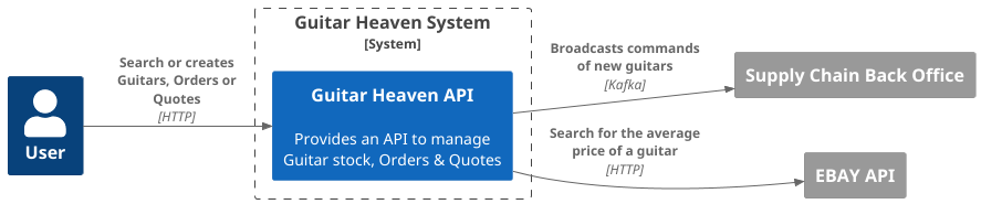 context diagram